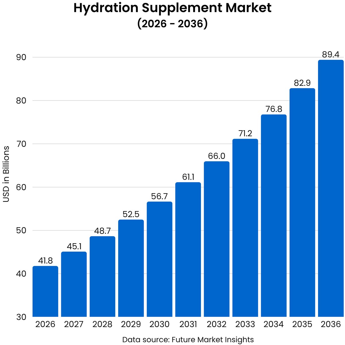 Flavoring For Hydration 06