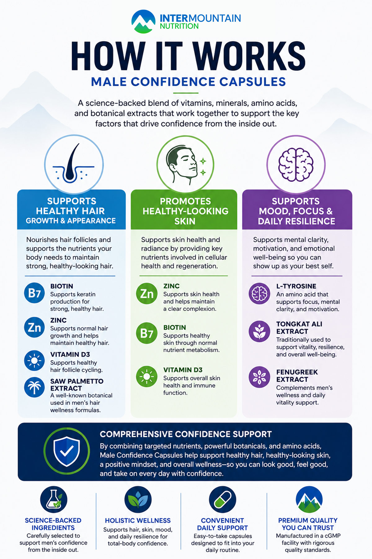 How It Works: Confidence Capsules