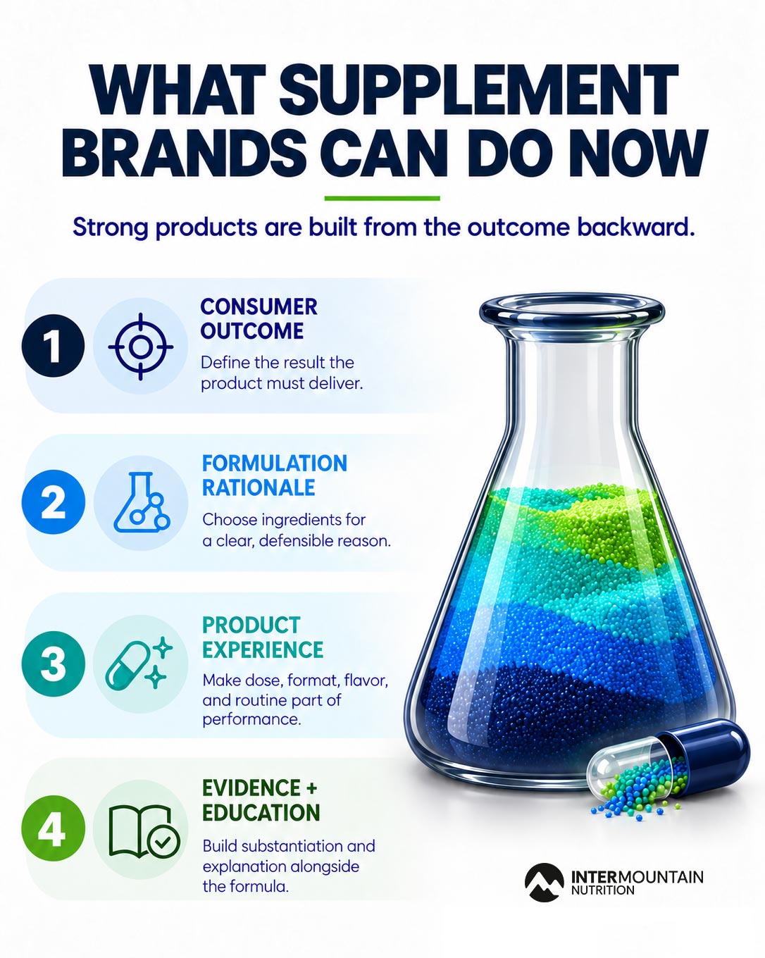 INFOGRAPHIC: What Supplement Brands Can Do Now