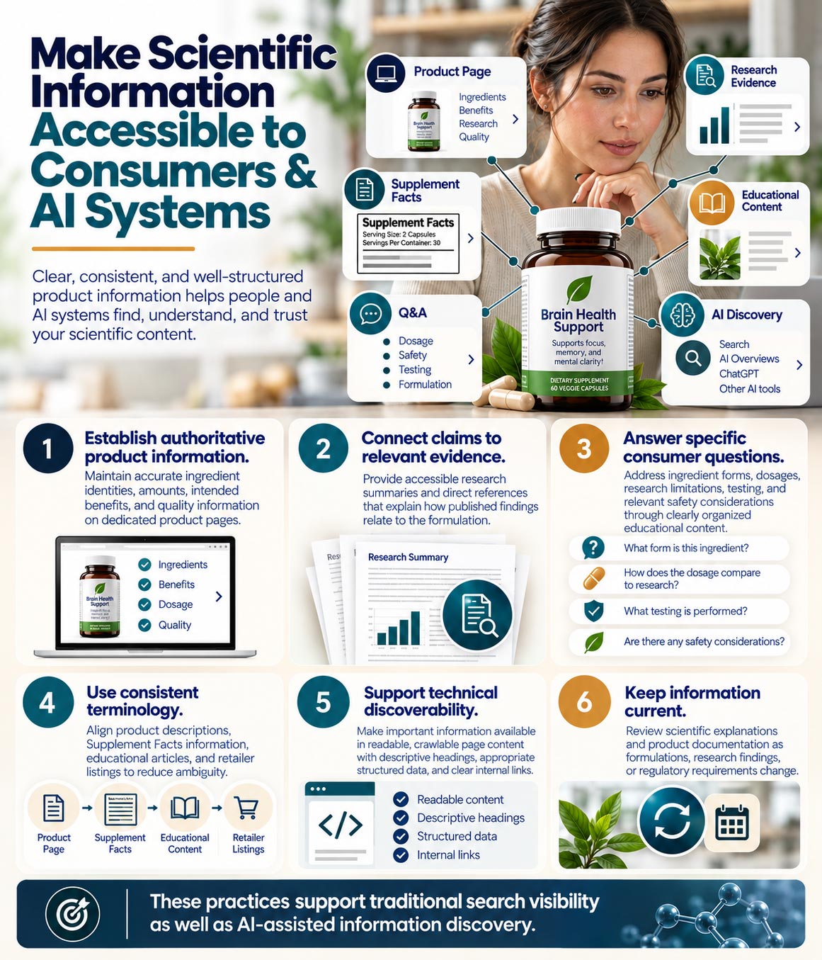 INFOGRAPHIC: Making Scientific Information Accessible