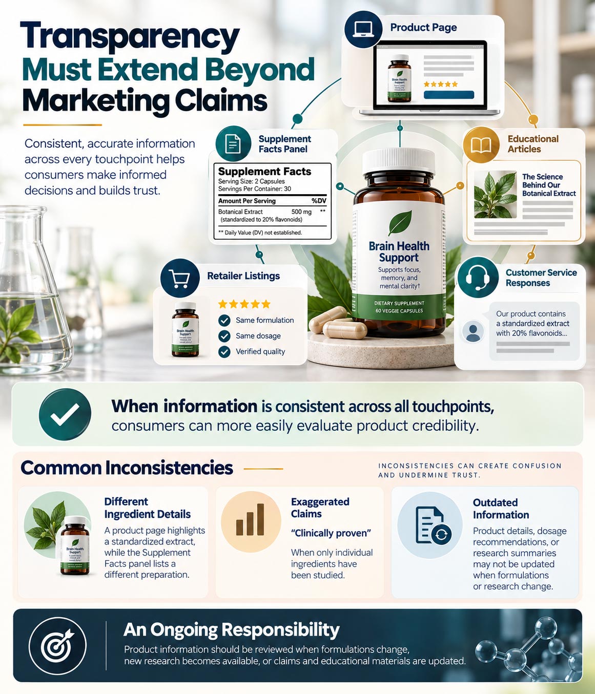 INFOGRAPHIC: Transparency Beyond Marketing Claims